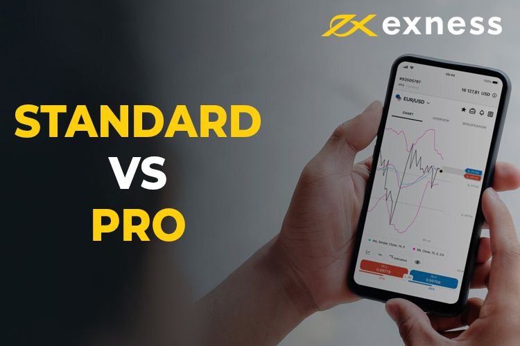 Understanding the Exness MT4 Real Account for Successful Trading