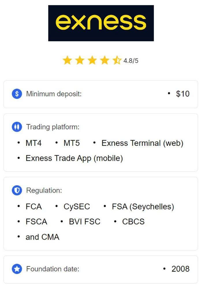 Understanding the Exness MT4 Real Account Your Gateway to Forex Trading Understanding the Exness MT4 Real Account Your Gateway to Forex Trading