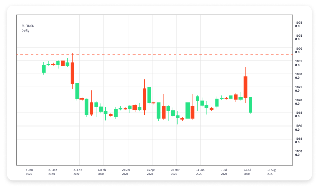 The Best Forex Trading Apps for Modern Traders The Best Forex Trading Apps for Modern Traders